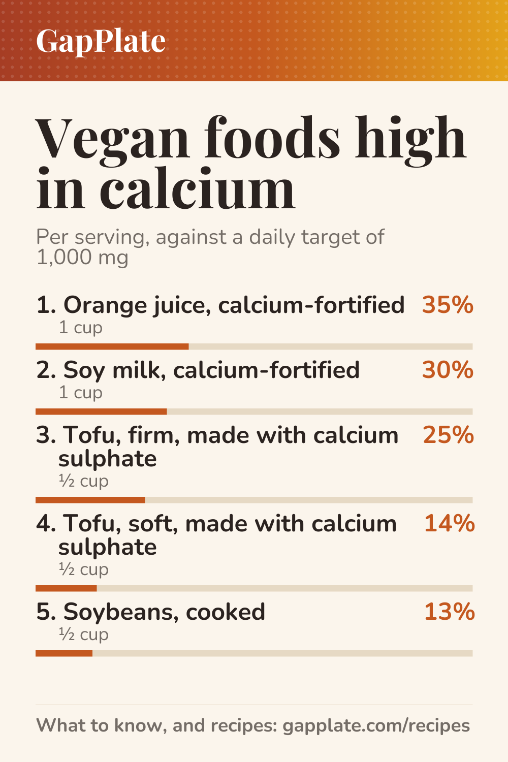 Pin: Vegan foods high in calcium