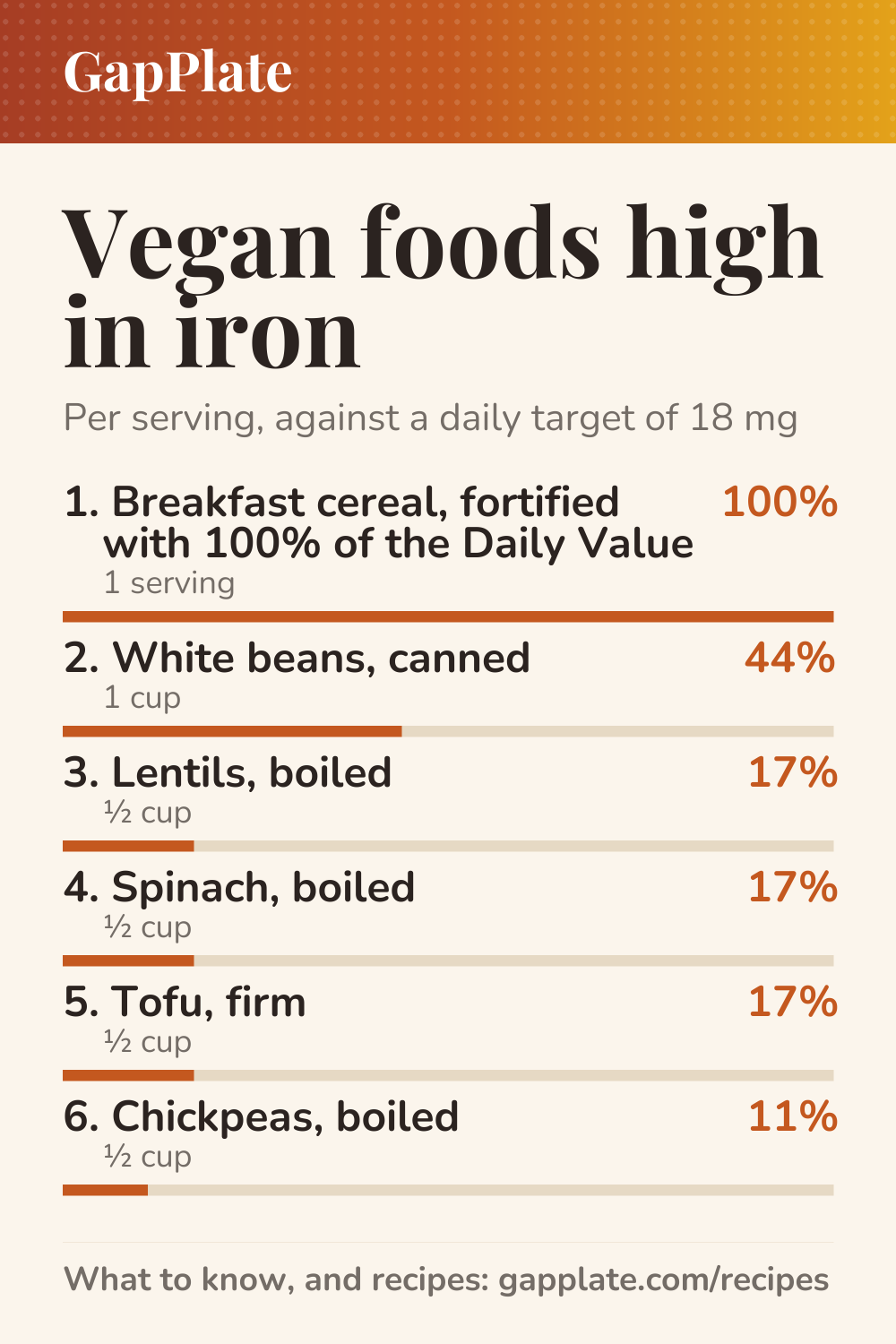 Pin: Vegan foods high in iron