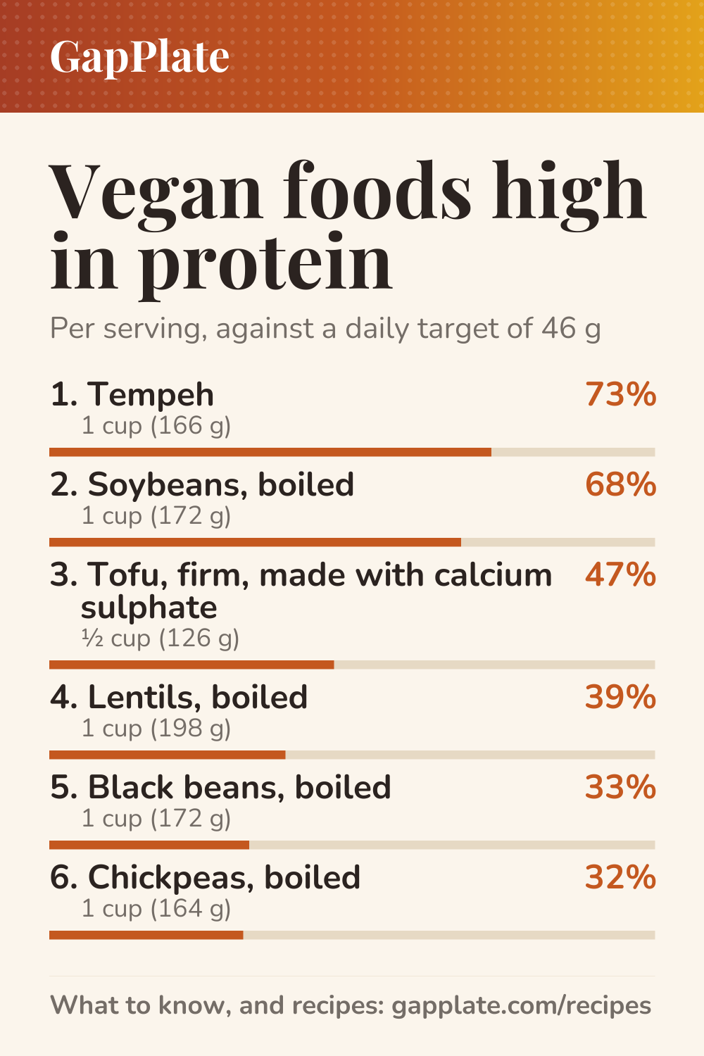 Pin: Vegan foods high in protein