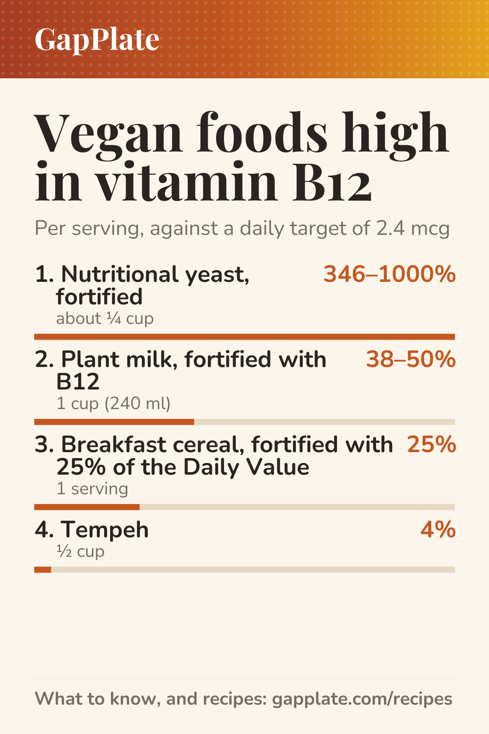 Pin: Vegan foods high in vitamin B12