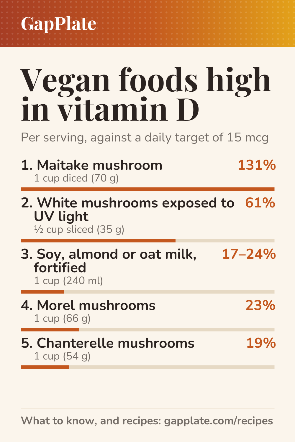 Pin: Vegan foods high in vitamin D