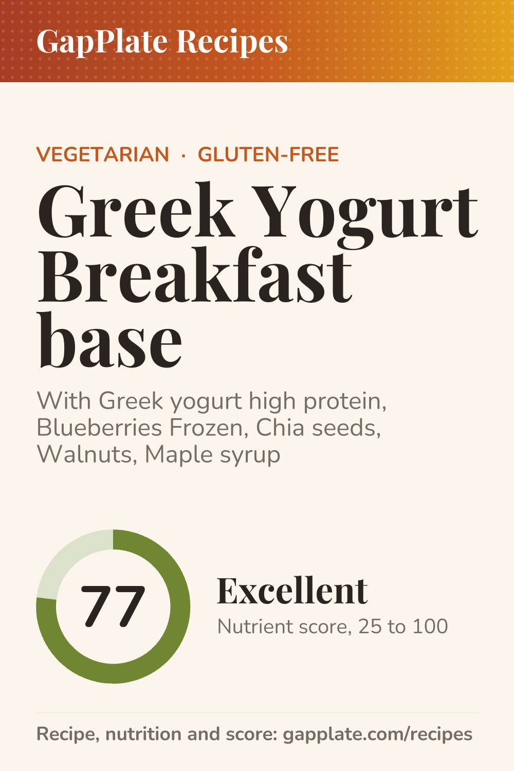 Pin of Greek Yogurt Breakfast base recipe