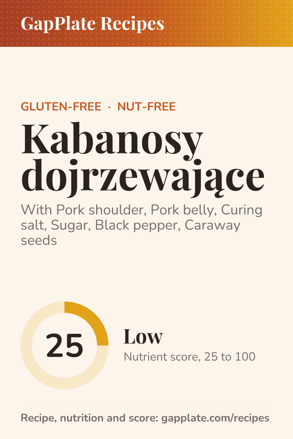 Pin of Kabanosy dojrzewające recipe