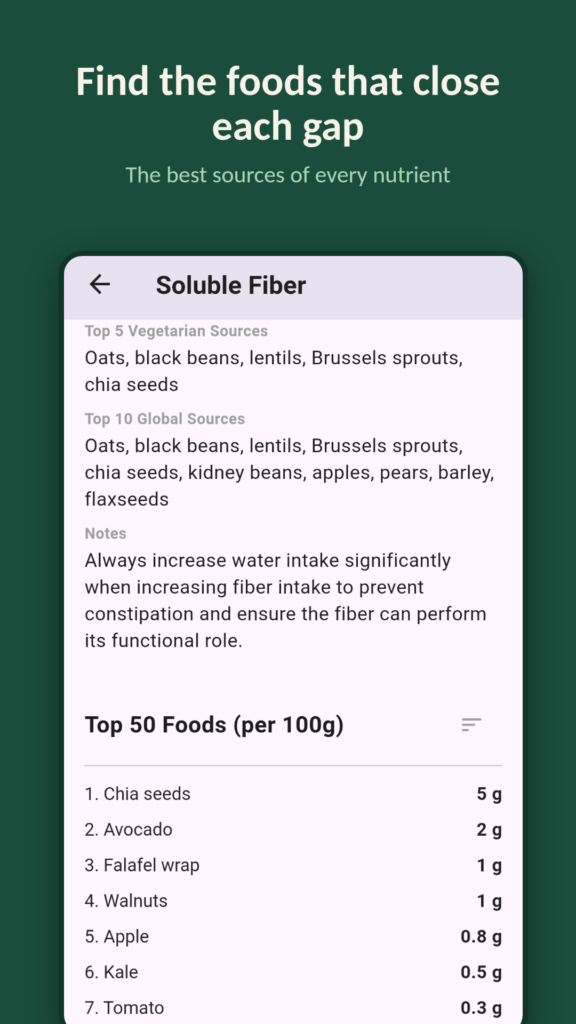 GapPlate screenshot: the best vegetarian food sources of soluble fibre