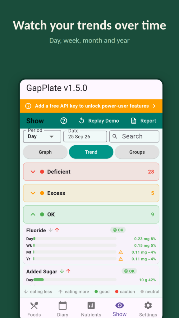 GapPlate screenshot: nutrient trends by day, week, month and year