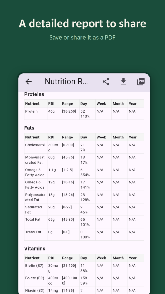 GapPlate screenshot: detailed nutrition report to share as a PDF
